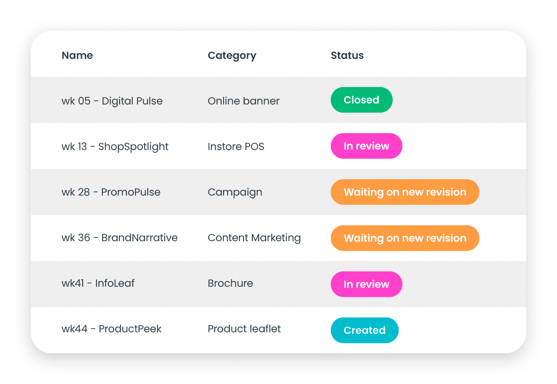 project insight